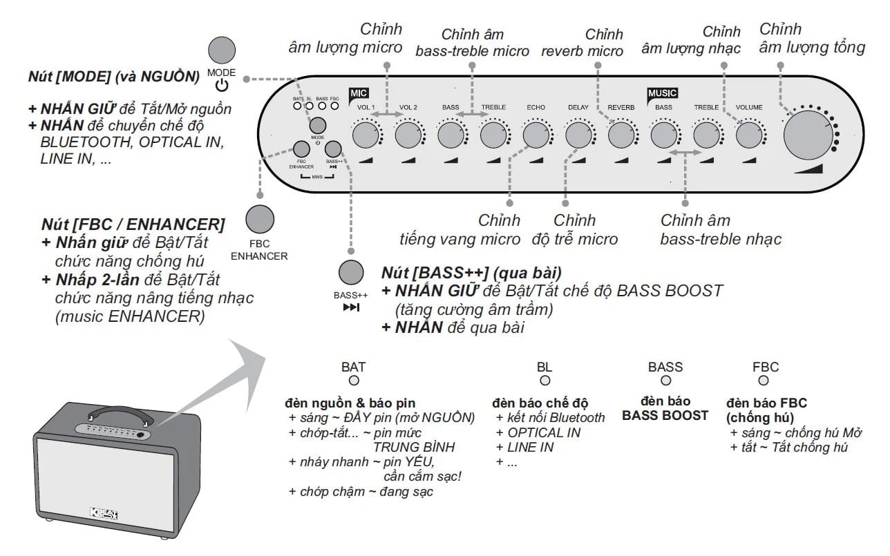 Loa xách tay Acnos HiNET 450 Gen 2