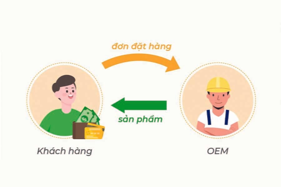 OEM trong am thanh 8 min
