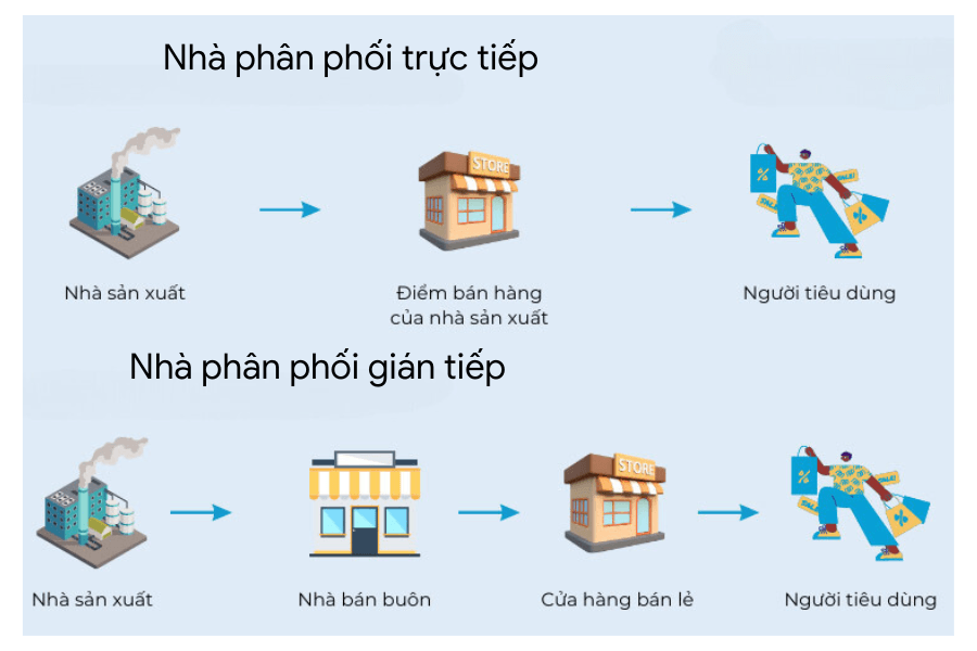 mo hinh lam viec truc tiep voi nha phan phoi am thanh cho nguoi moi khoi nghiep
