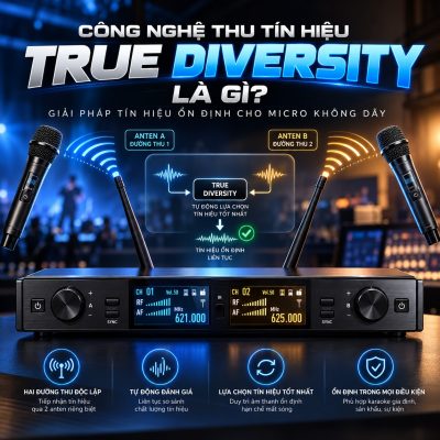 Công nghệ True Diversity là gì