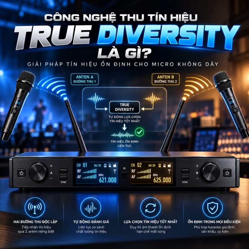 Công nghệ True Diversity là gì