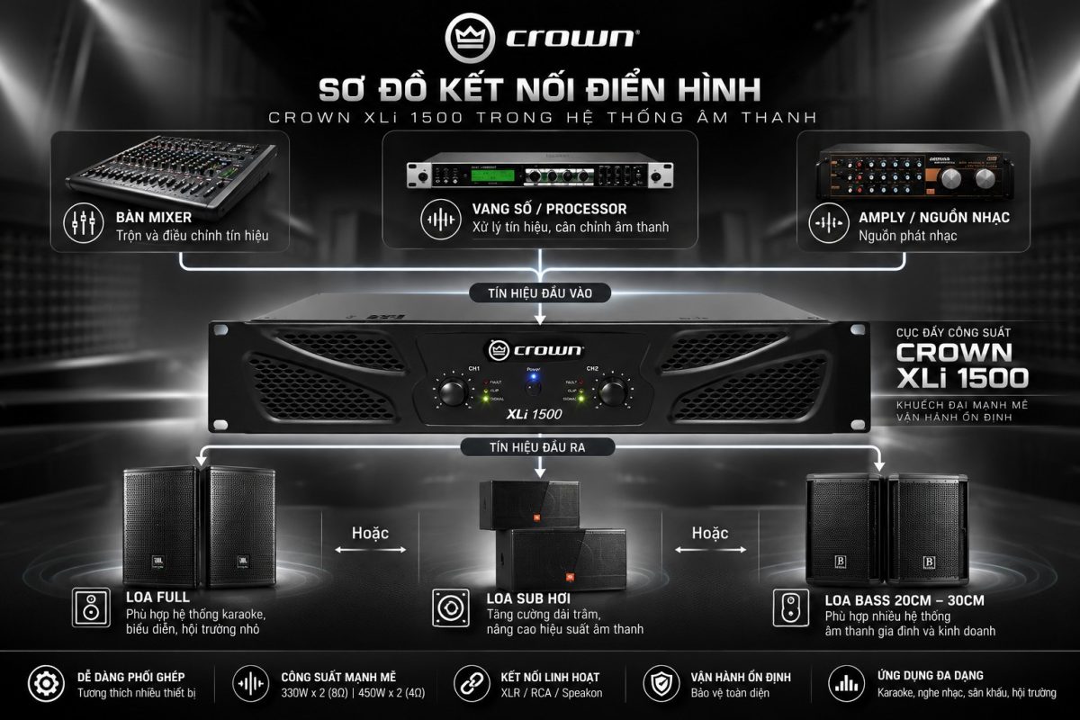 Cục đẩy công suất Crown XLi 1500
